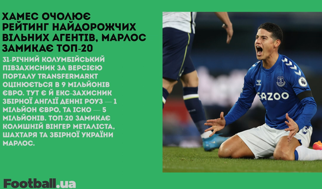 Перемоги Шахтаря та Динамо, рекорд Кейна: головне за 29 квітня