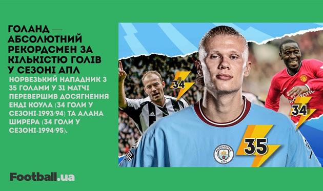 Наполі — чемпіон Італії, Зінченко може залишити Арсенал: головне за 4 травня
