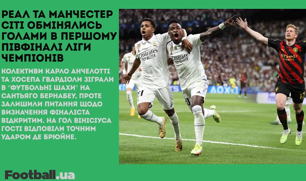 Нічия Реала та Манчестер Сіті, Мессі збирається в Саудівську Аравію: головне за 9 травня