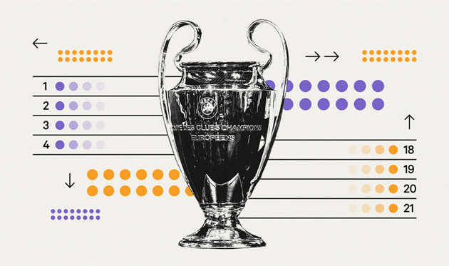 Формат турніру Ліги чемпіонів - The Athletic 