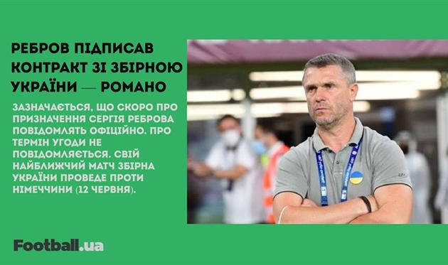Фіналісти Ліги Європи та Ліги конференцій, Ребров незабаром стане тренером збірної: головне за 18 травня
