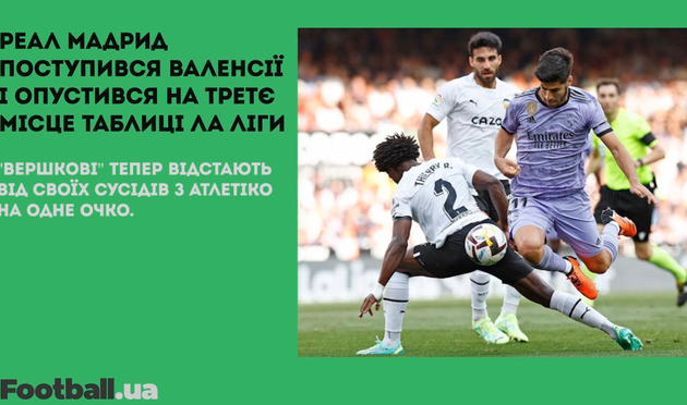 Боруссія Дортмунд випередила Баварію, а Реал опустився на третє місце таблиці Ла Ліги: головне за 21 травня
