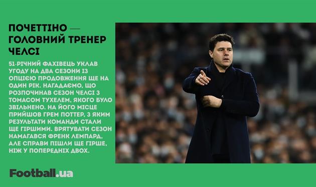 Почеттіно очолив Челсі, вибачення Дніпра-1 та виліт Металіста: головне за 29 травня