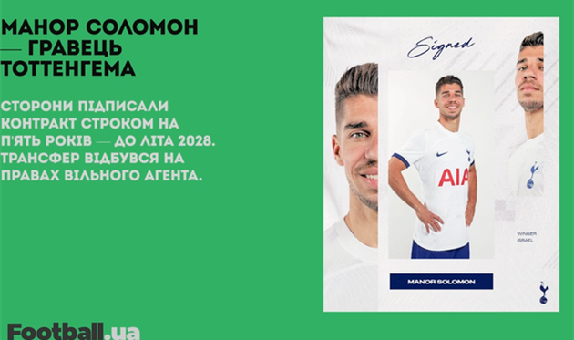 Соломон — гравець Тоттенгема, Кочергін приніс перемогу Ракуву у кваліфікації ЛЧ: головне за 11 липня