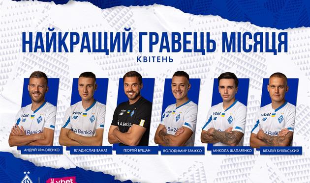 ФК Динамо Київ