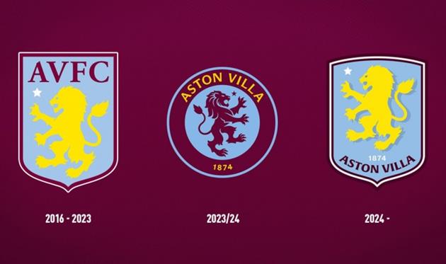 ФК Астон Вілла