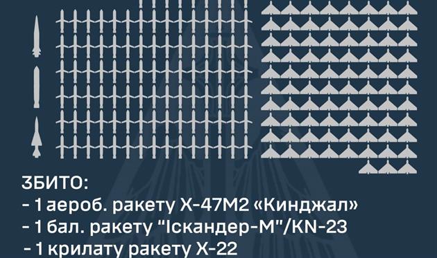 Фото: Генштаб