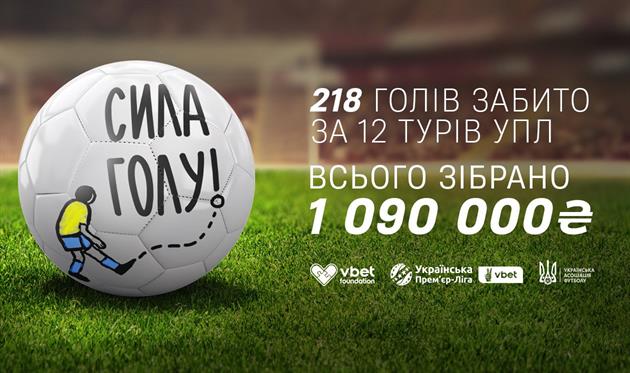 Сила Голу: кожен забитий гол в УПЛ — крок до майбутнього спортивного центру на ДВРЗ