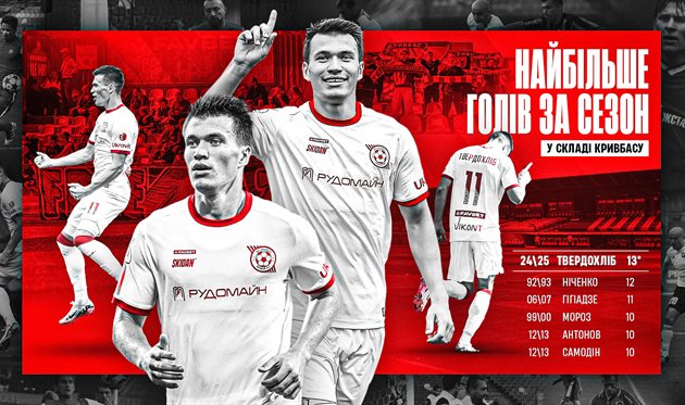 Єгор Твердохліб, ФК Кривбас