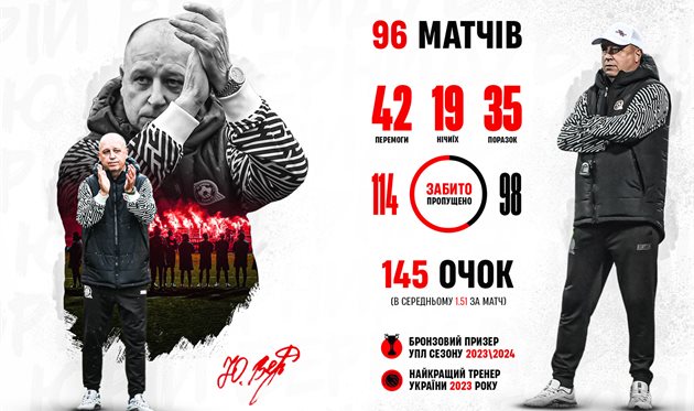 Юрій Вернидуб, ФК Кривбас
