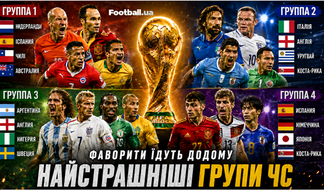 Найжорсткіші групи чемпіонатів світу: тут вилітали фаворити