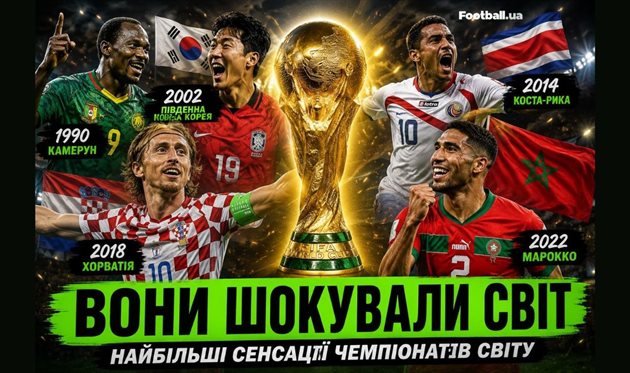 Марокко, Хорватія і Камерун: ТОП-5 найбільших сенсацій в історії чемпіонатів світу