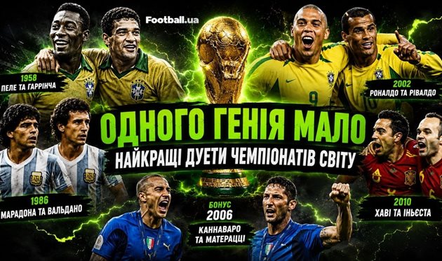 Роналдо — Рівалдо, Марадона — Вальдано, Хаві — Іньєста: найкращі дуети в історії ЧС— у новому відео на YouTube-каналі Football.ua