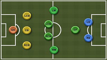 Ювентус переходит на игру в три защитника