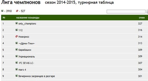 Фентези. ЛЧ. Групповой этап пройден